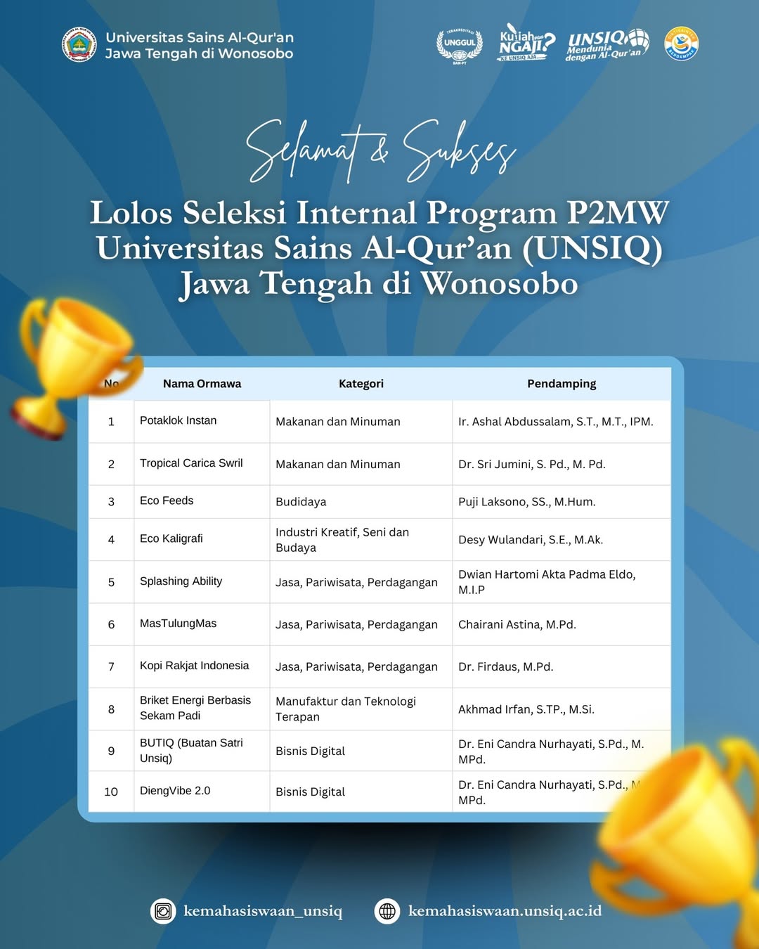 📢 HASIL SELEKSI INTERNAL PROGRAM P2MW 2026Universitas Sains Al-Qur’an (UNSIQ) Jawa Tengah di Wo.jpg